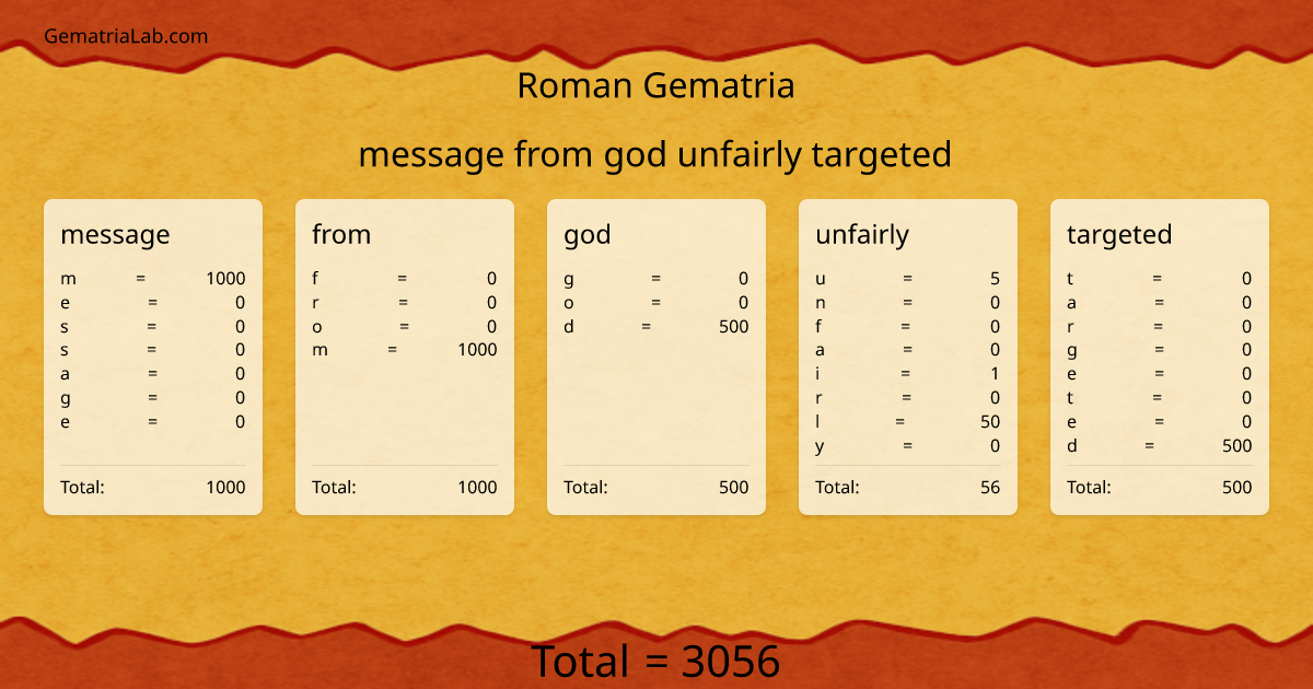 message from god unfairly targeted in roman Gematria